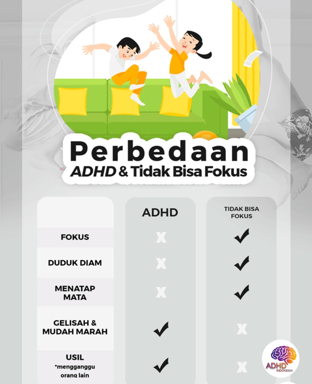 Apa Itu ADHD? Panduan Edukasi untuk Orang Tua di Kabupaten Lampung Utara
