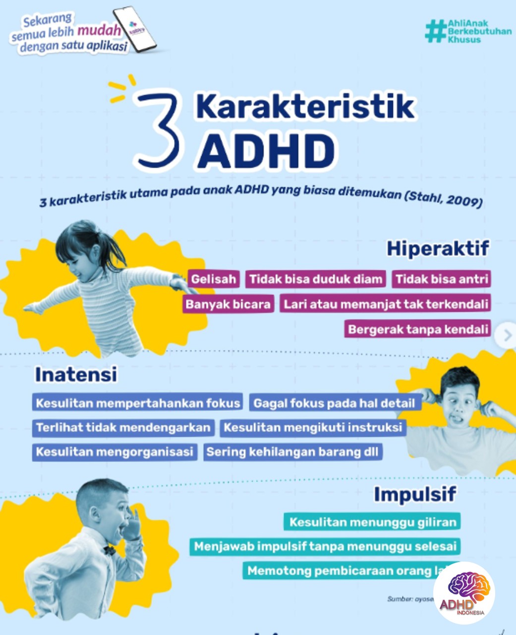 Jenis-Jenis ADHD dan Karakteristik Anak di Kabupaten Lampung Utara