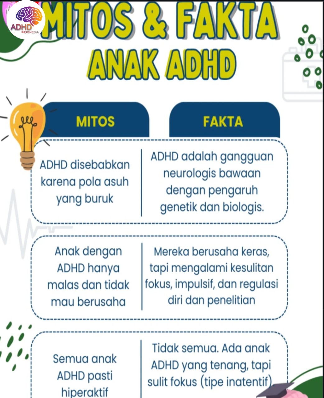 Mitos dan Fakta Seputar ADHD yang Beredar di Kabupaten Lampung Utara